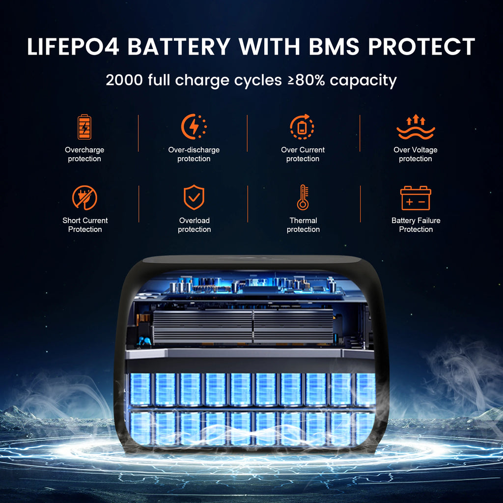AP400 345WH 500W Portable Power Station 108000Mah Camping Lifepo4 Powerbank Portable Backup Generator UPS Home RV