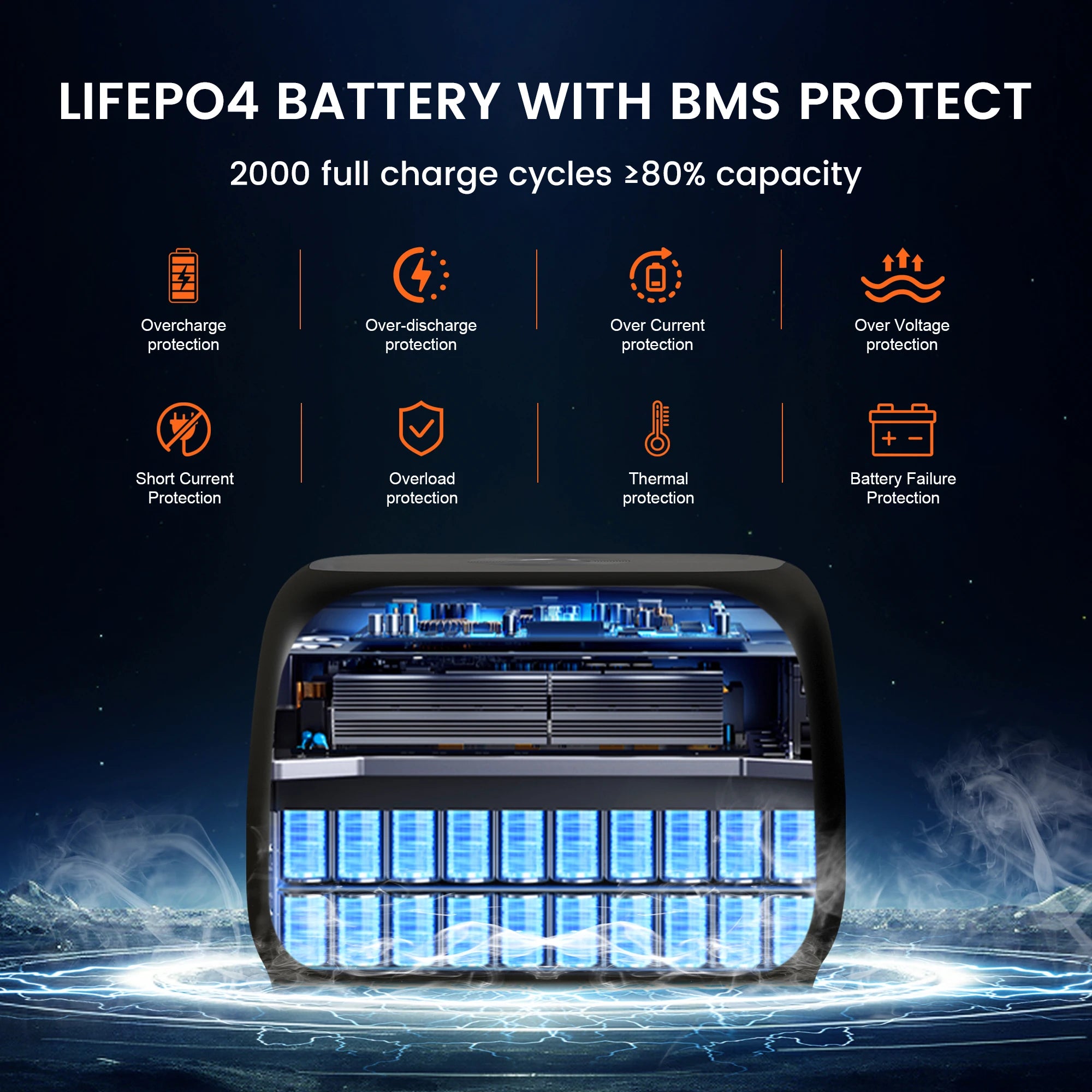 AP400 345WH 500W Portable Power Station 108000Mah Camping Lifepo4 Powerbank Portable Backup Generator UPS Home RV